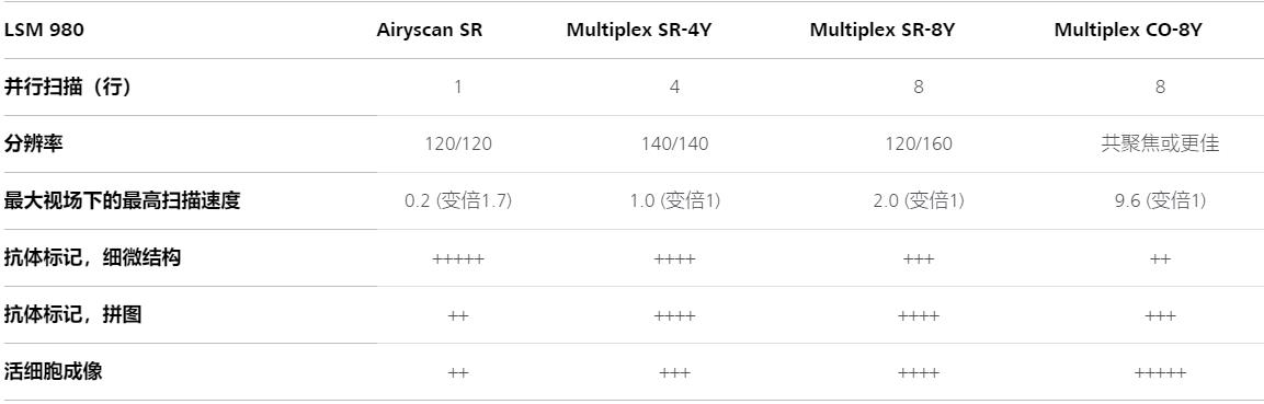 云阳蔡司共聚焦显微镜