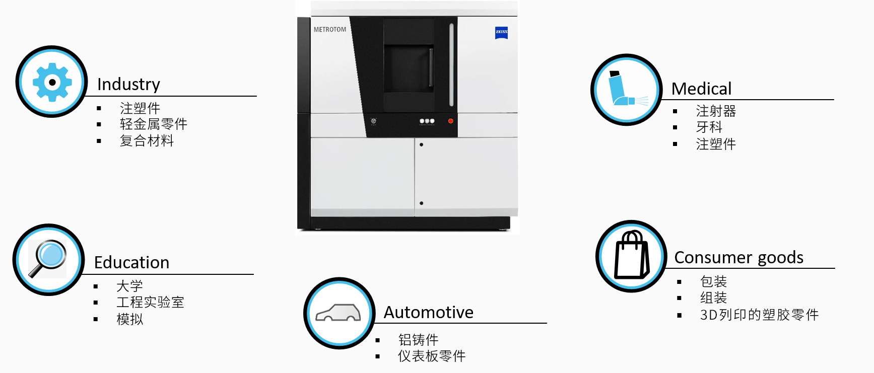 云阳云阳蔡司云阳工业CT