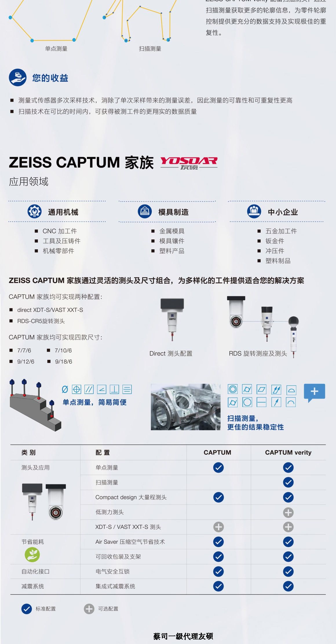 云阳蔡司云阳三坐标CAPTUM