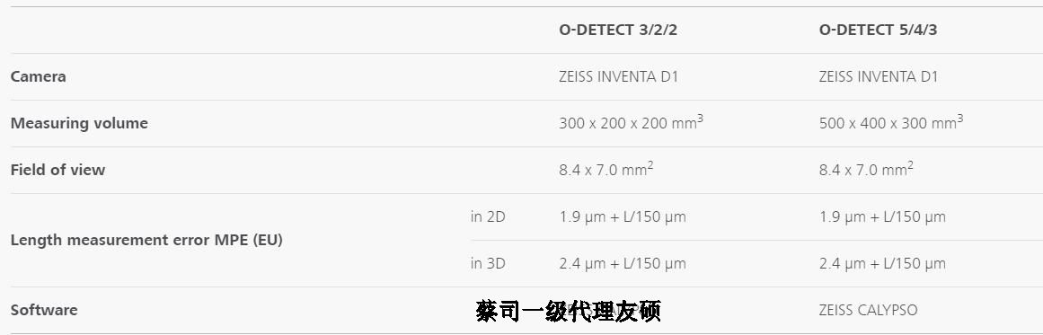 云阳蔡司影像测量仪